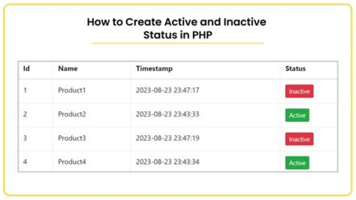 Why is my site status inactive?