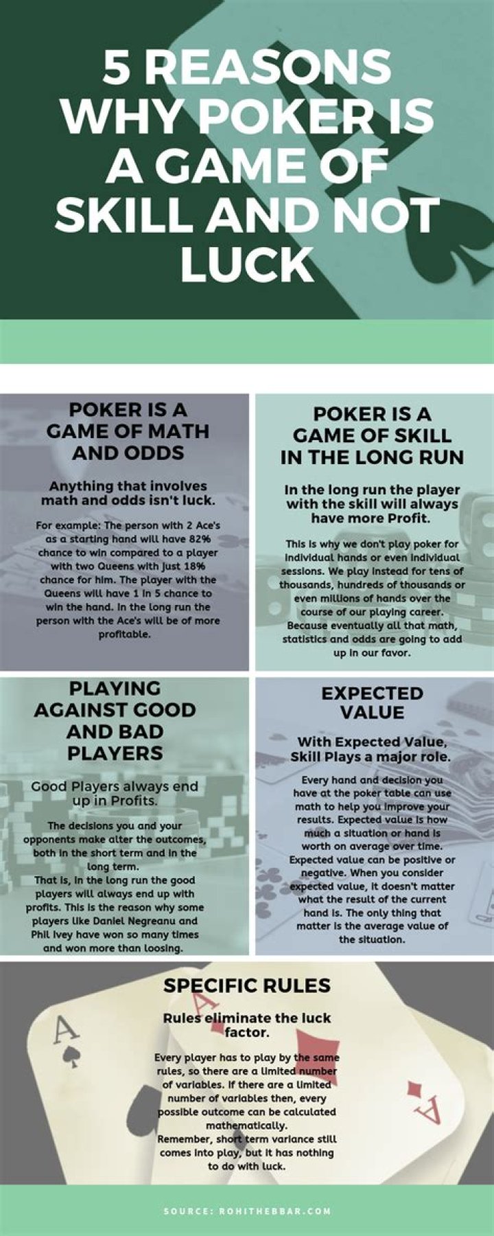 Why is poker a game of skill?