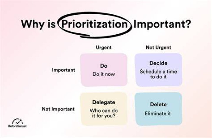 Why is prioritizing important?
