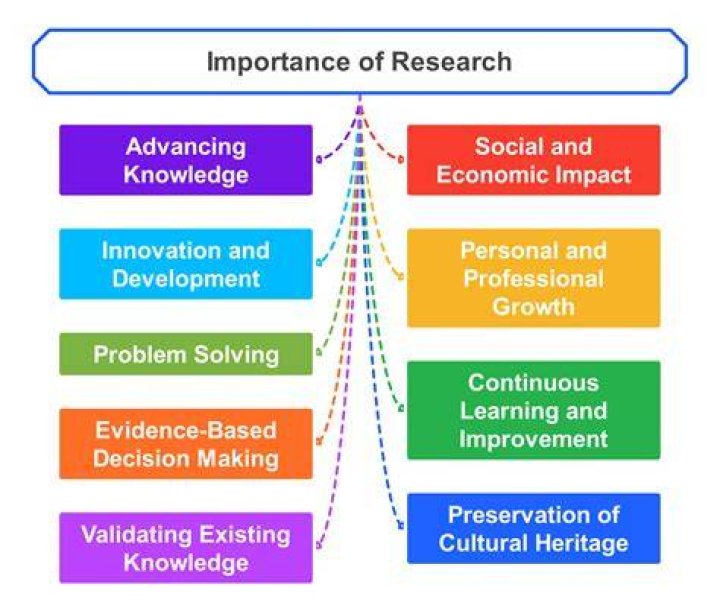 Why is sociological research important for today's society?