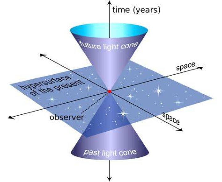 Why is space 3 dimensional?