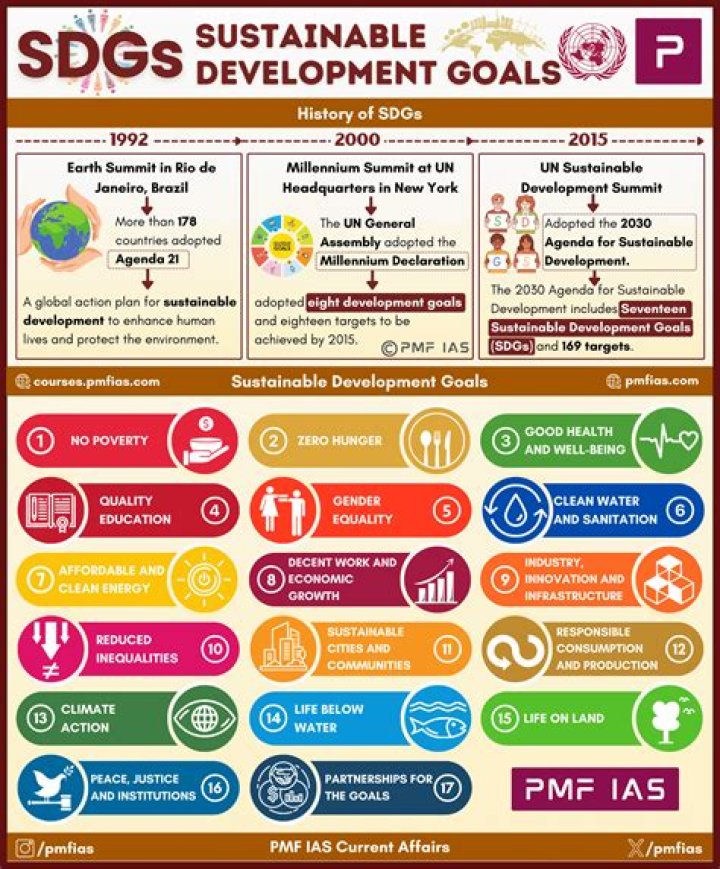 Why SDG 5 is important?