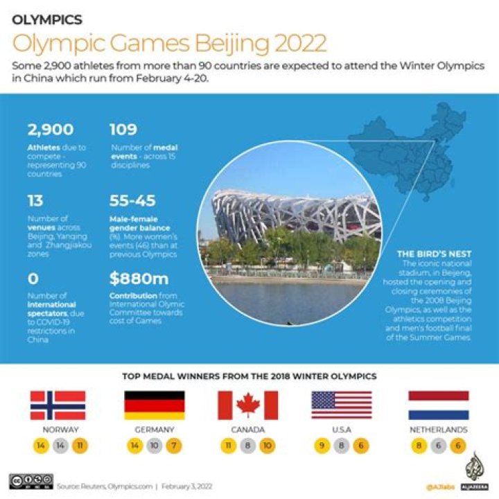 Will 2022 Olympics happen?
