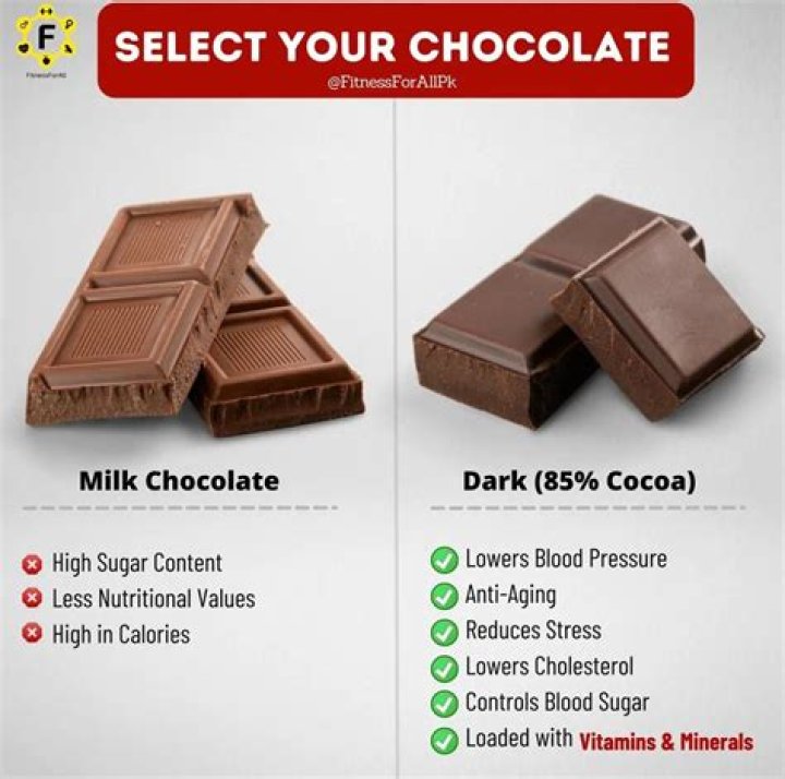 Will I gain weight if I eat chocolate everyday?